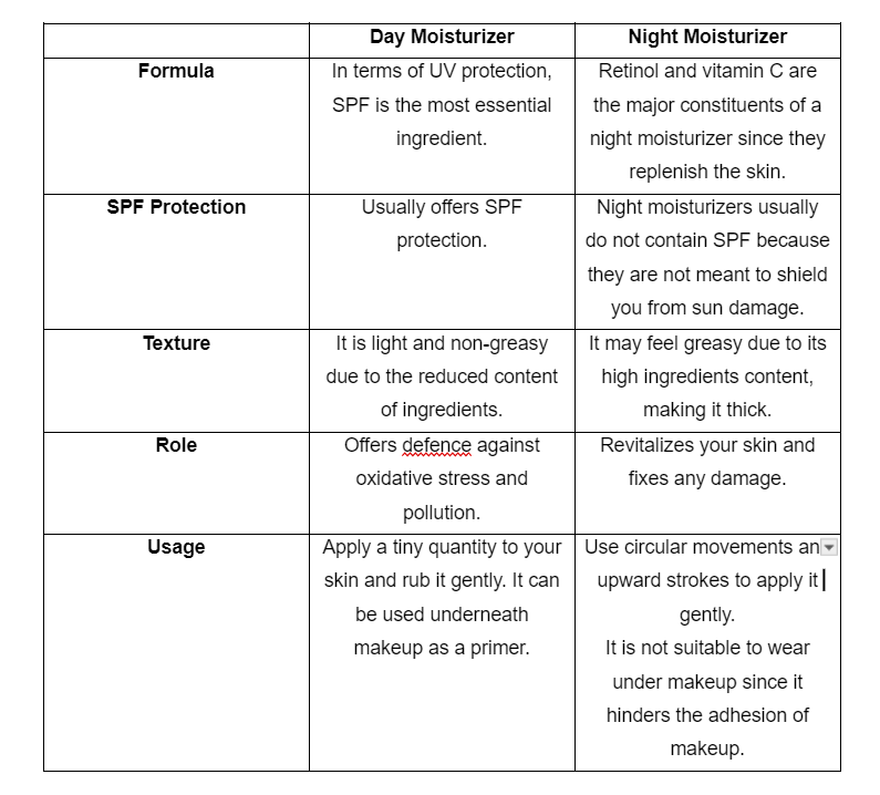 Day vs Night Moisturizers Understanding The Difference For Optimal