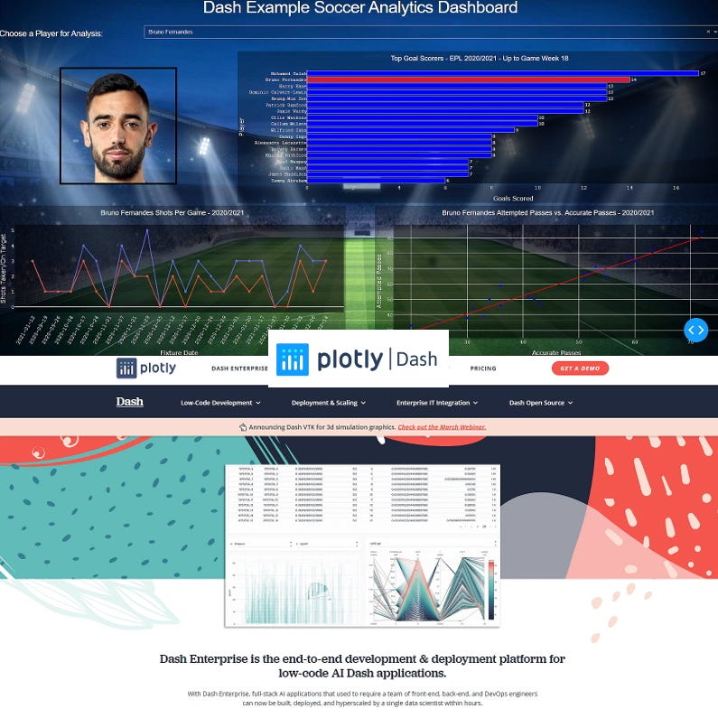 Develop Data Visualization Interfaces in Python With Dash – Real Python