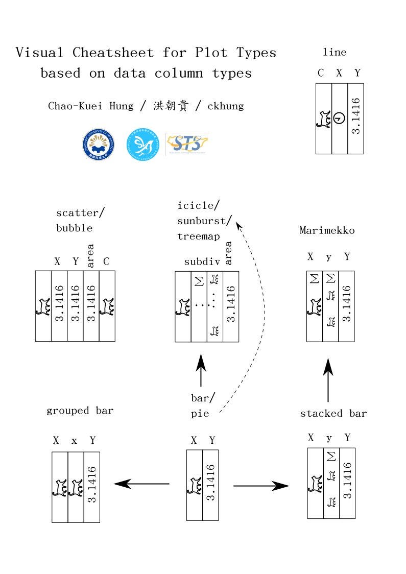 Visual Cheatsheet for Plot Types Based on Data Column Types | by Greg ...