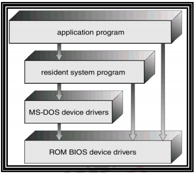 Operating System — System Cells and OS Structures : 02 | by Effective  Reader | Medium