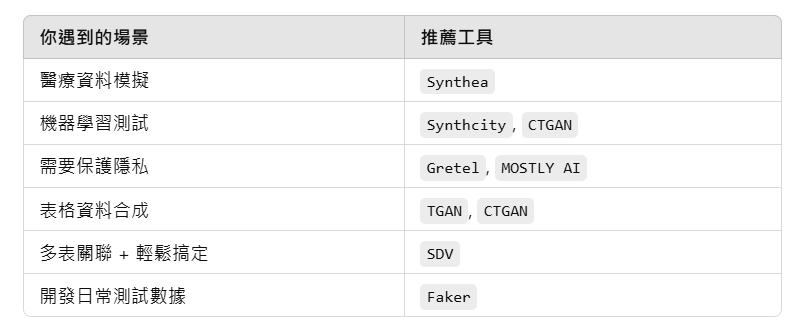 🚀 8 個開源合成數據神器：它們從測試、AI 模型到搞懂醫療都能玩得起來！