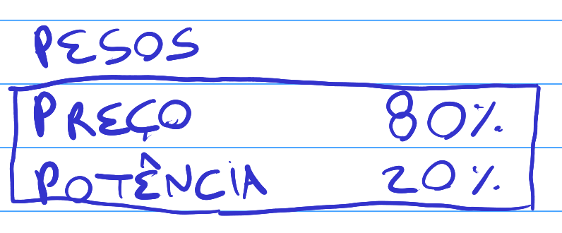 Peso de cada característica.