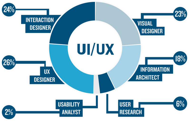 Unlocking The World Of Ui Ux Design A Beginner S Guide By Riduan Unlocking The World Of Ui Ux Design A Beginner S Guide By Riduan