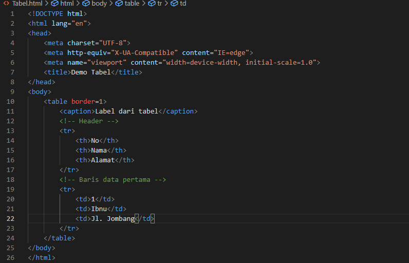 Cara Membuat Tabel di Visual Studio Code - Bungaalfa - Medium