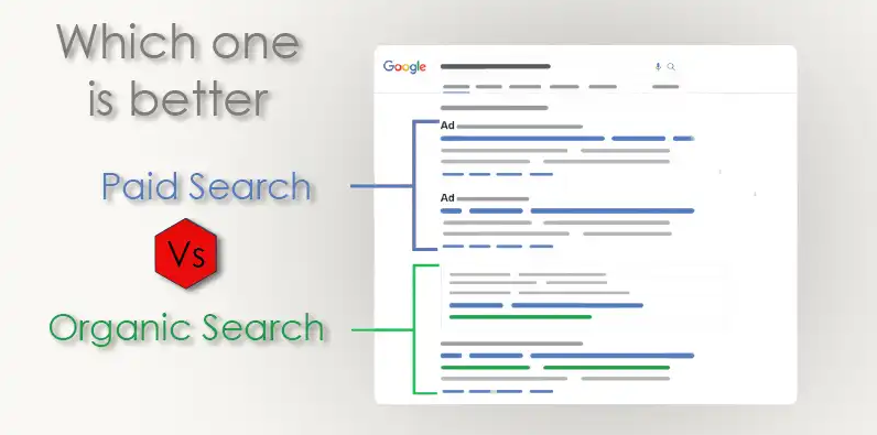 Complete Guide on Organic Search vs Paid Search | by Marketing Journal ...
