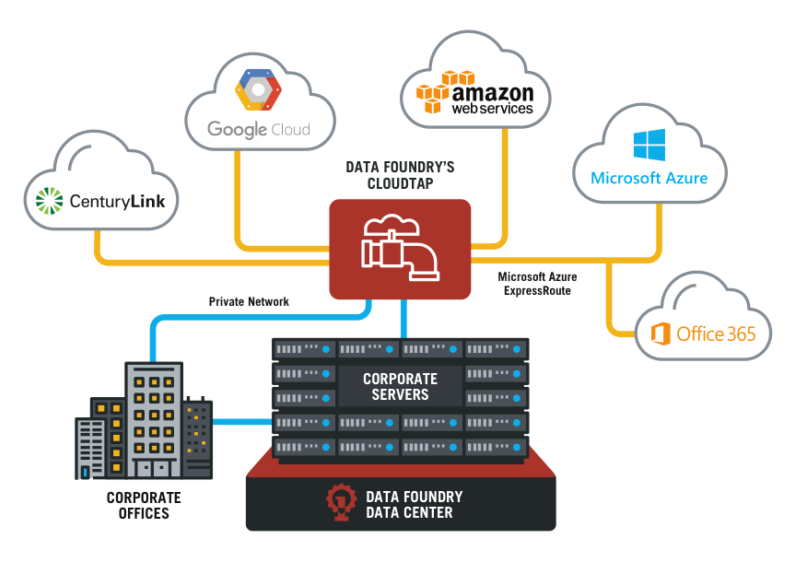 W Companies - Data Center & IT Consulting - Cloud Computing, Colocation,  Connectivity, & Real Estate