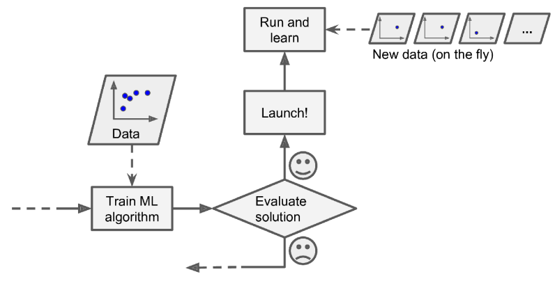 Learn ml sale online