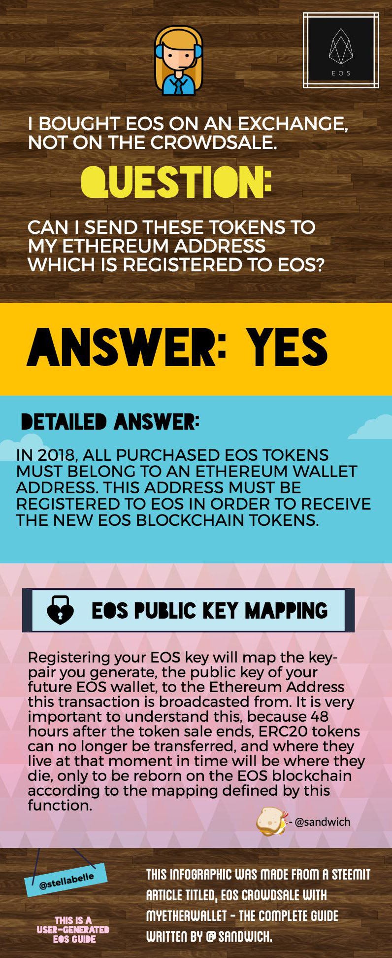 Can I Send My EOS I Bought on an Exchange To My Ethereum Address Which is  Registered To EOS? | by Stellabelle | HackerNoon.com | Medium
