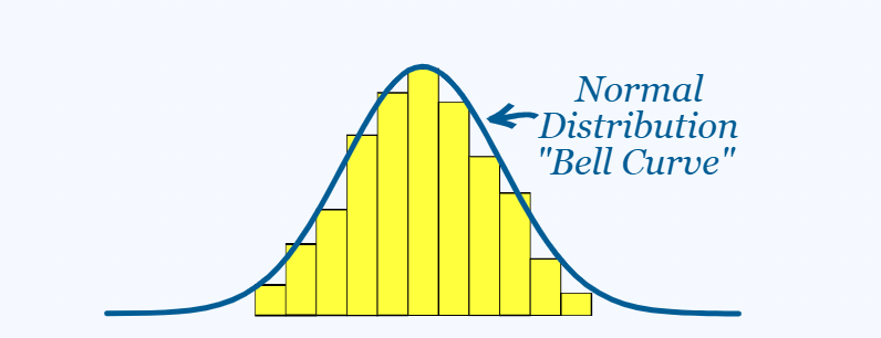 Taming the Bell Curve: Your Guide to the Normal Distribution in the ...