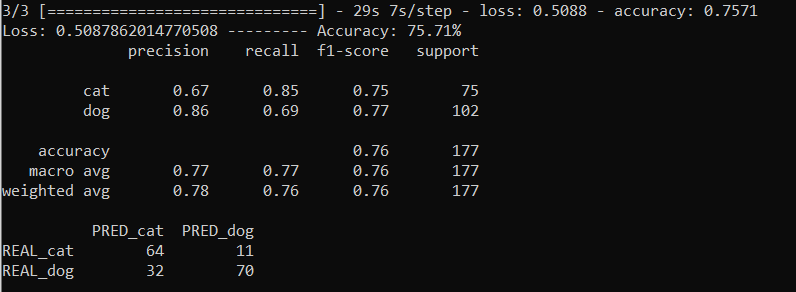 Image Classification made easy: Transfer Learning + ConvNets + Python ...