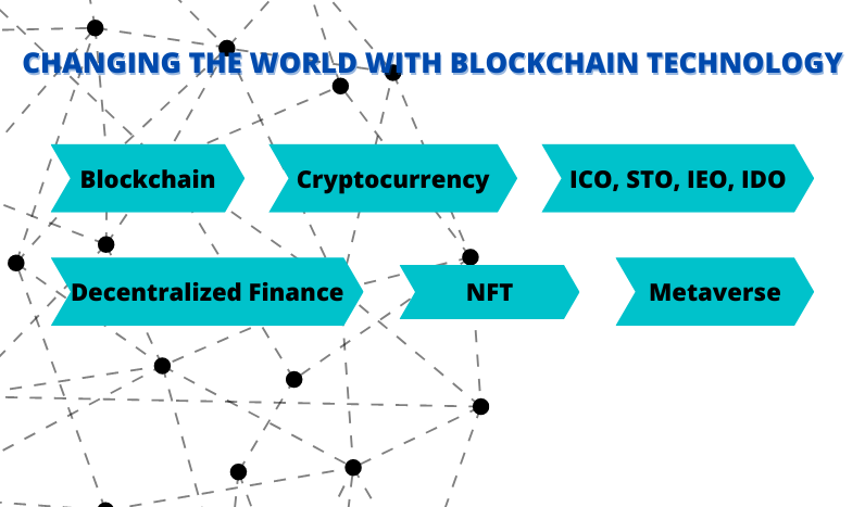 The Evolution of Blockchain Technology and Its Applications with Time ...