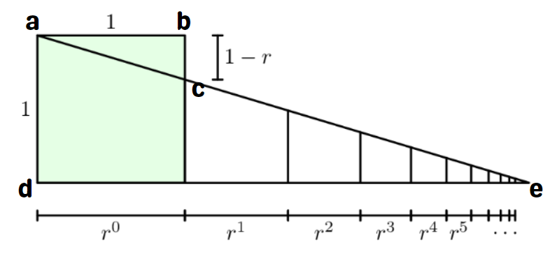 Source