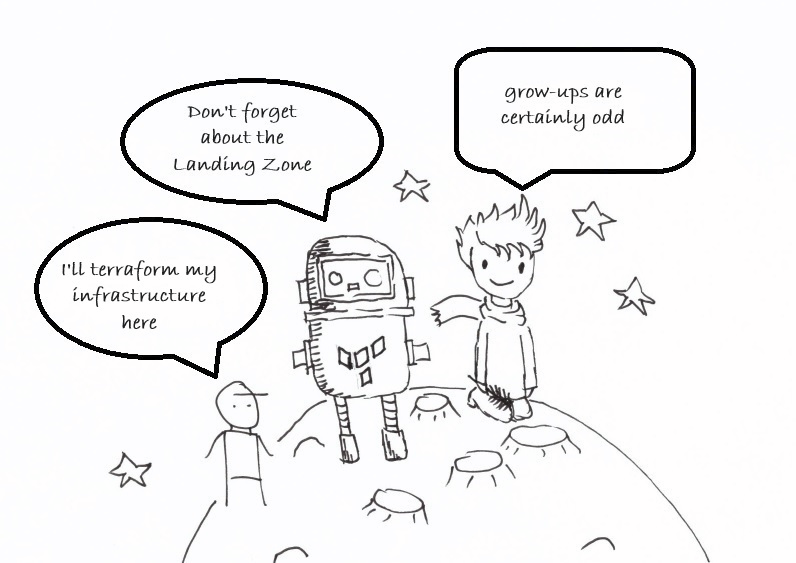 Landing Zone for Data Platform on GCP Data Platform Foundation by