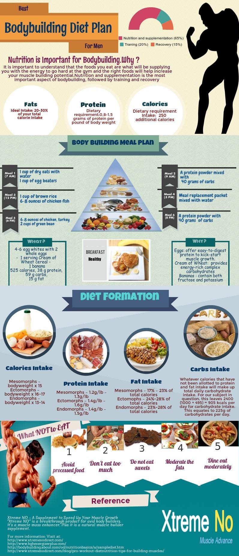 What Meal Plan Every Guy Should Follow, XtremeNoDirect.com