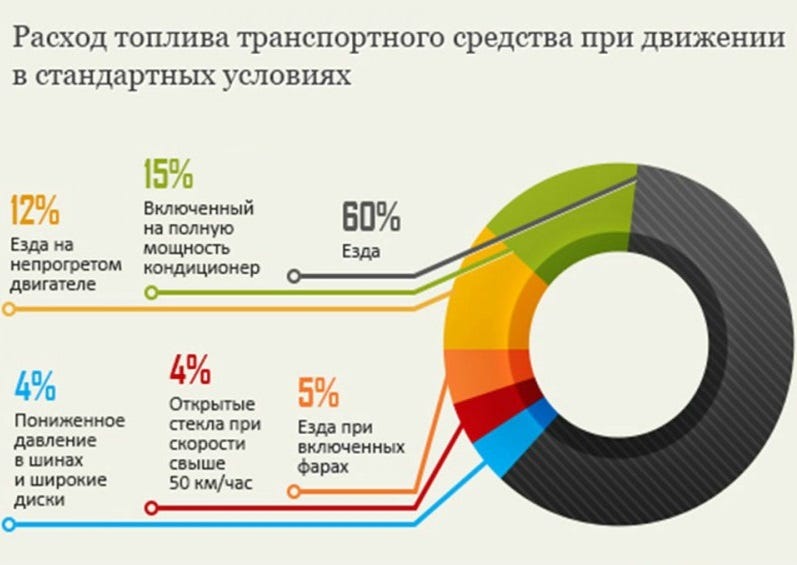 Плохой накат автомобиля