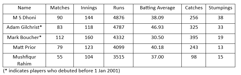 Matt Prior: England’s middle-hero