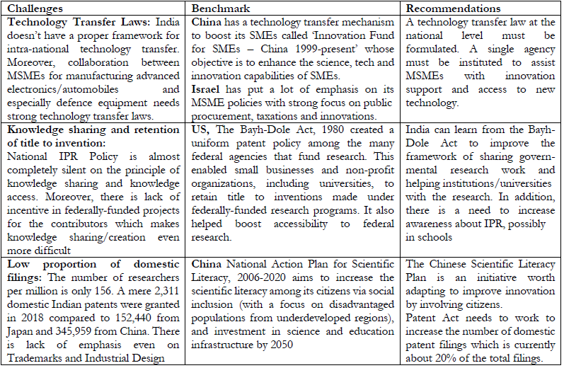 National IPR (Intellectual Property Rights) Policy | By Public Policy ...