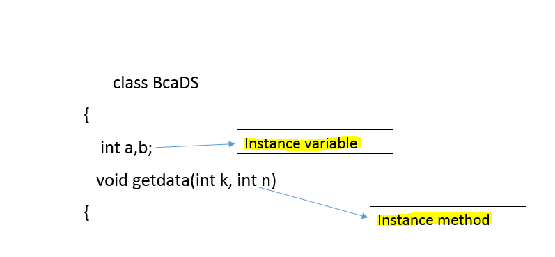 JAVA STATIC KEYWORD IN BASIC WORDS | by Krishna Narwade | Medium