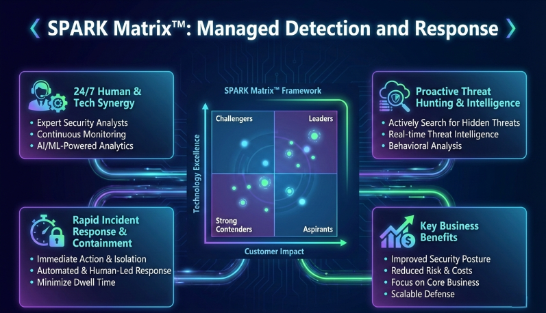 The Global Managed Detection and Response Market Outlook: Key Trends Shaping Cyber Defense