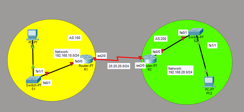Konfigurasi Jaringan BGP (Border Gateaway Protocol) Pada Cisco Packet Tracer