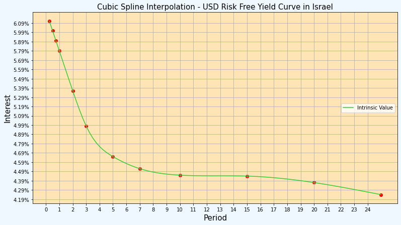 Solved The graph plots the 50 years period of USD returns