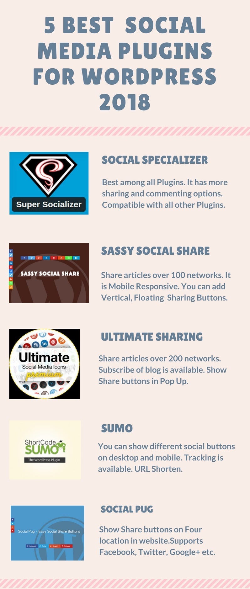 Best Social Media Sharing WordPress Plugins 2018 [Infographics] by Ellison Hub Ellison Hub