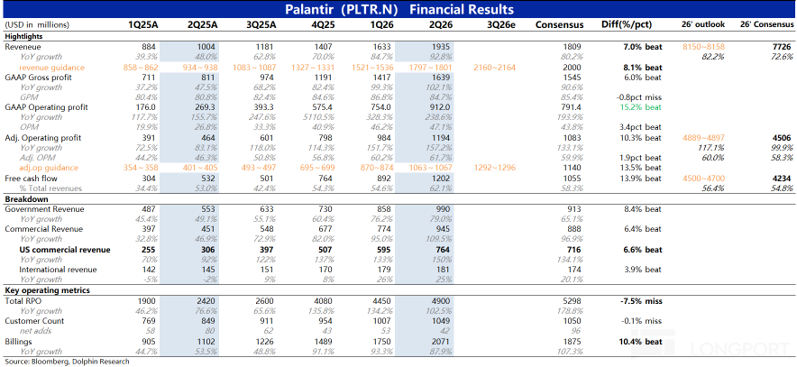 Palantir’s Bookings Just Answered the Model-Threat Story