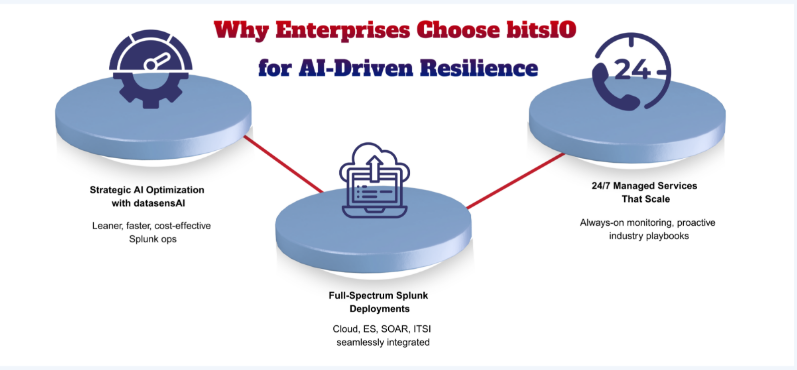 How Splunk’s 2025 AI/ML Enhancements Are Powering Enterprise Resilience