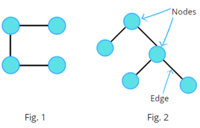 Types Of Graphs In Data Structure