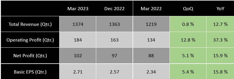 PCBL Concall Notes Q4 FY23. About PCBL | by WealthMagazine | Medium