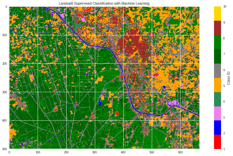 Python Opensource Remote Sensing 15 | by chaipat ncm | Geo Data Science ...