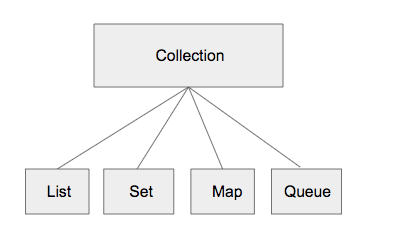 shuttle Kurve Mariner Useful List methods in Dart. List is one of four types of collection… | by  Darshan Kawar | Flutter Community | Medium