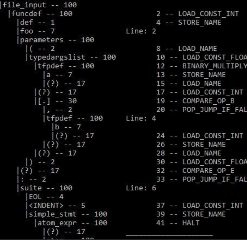 I’ve learned about python’s grammar by developing a custom toy parser ...