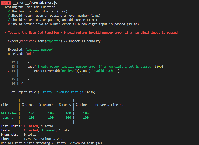 Begin Unit Tests with Jest. What is Unit Testing? by Neelesh Arora