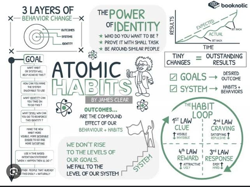 atomic-habits-summary-if-you-can-get-1-percent-better-each-by