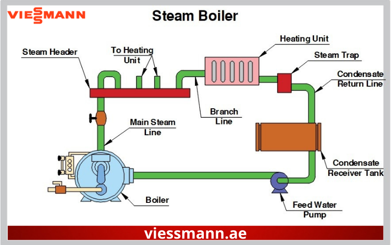 steam boilers diagram