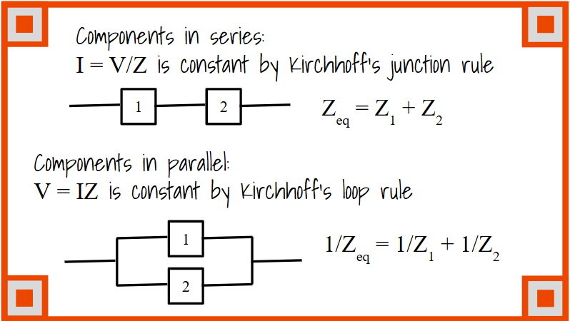 From equivalent circuits to circuit design