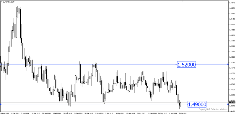 300 eur 2024 to cad