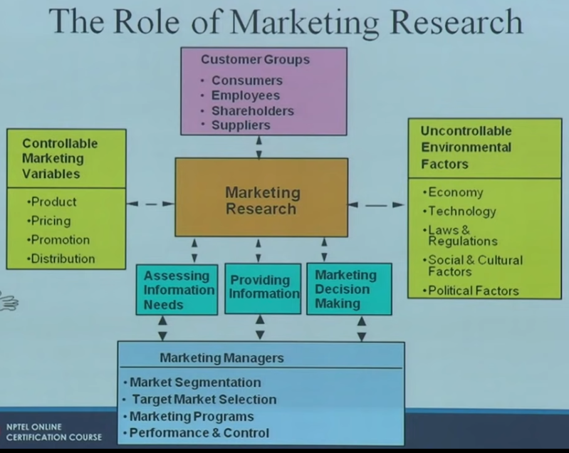 key issues in marketing research