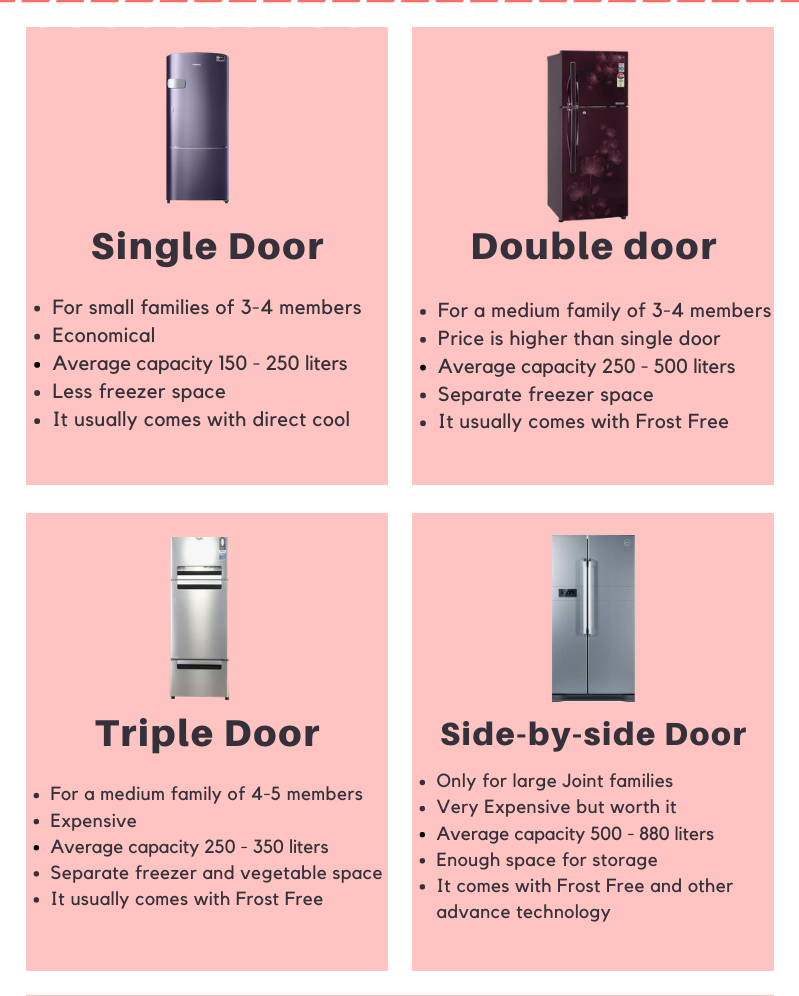 4 steps to choose the best Single Door refrigerator in India by