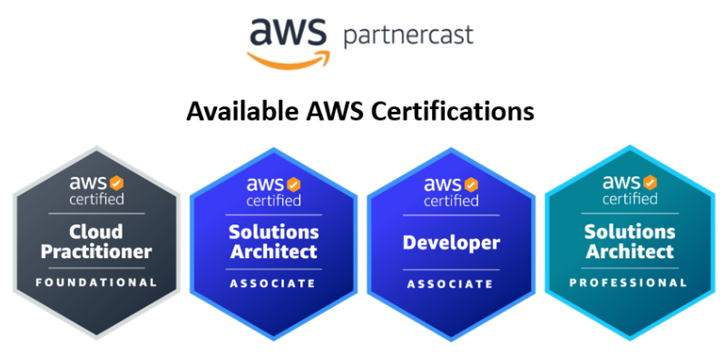 aws ccp certificate