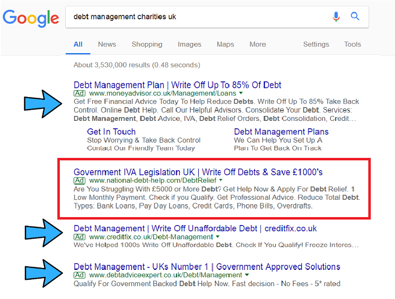 10 Ways Google Ad Grants Help Nonprofits | by Kiss My IT | Medium