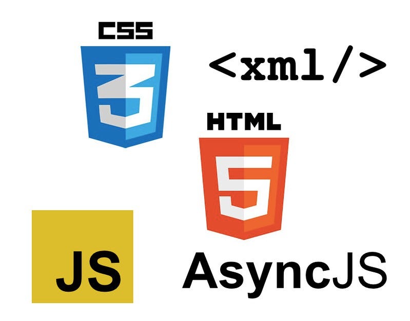The Future of Web Development: Trends to Watch in 2023 | by Sajita ...