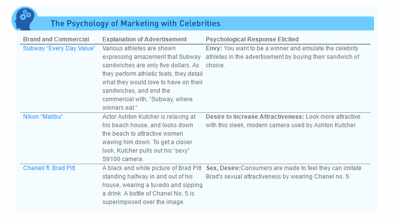 How Celebrity Endorsements Really Work | by Sandy Chen | Medium