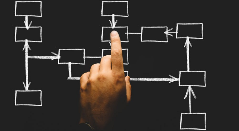 Data Visualization in Practice 101 | by Opex Analytics | The Opex ...