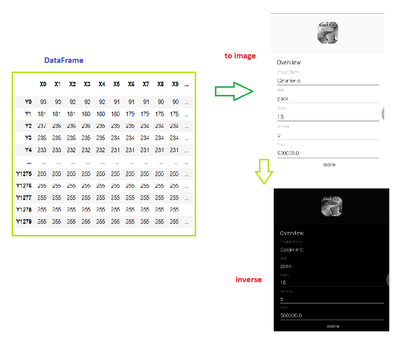 Implementation inverse matrix for images — numpy | by Sidakmenyadik ...