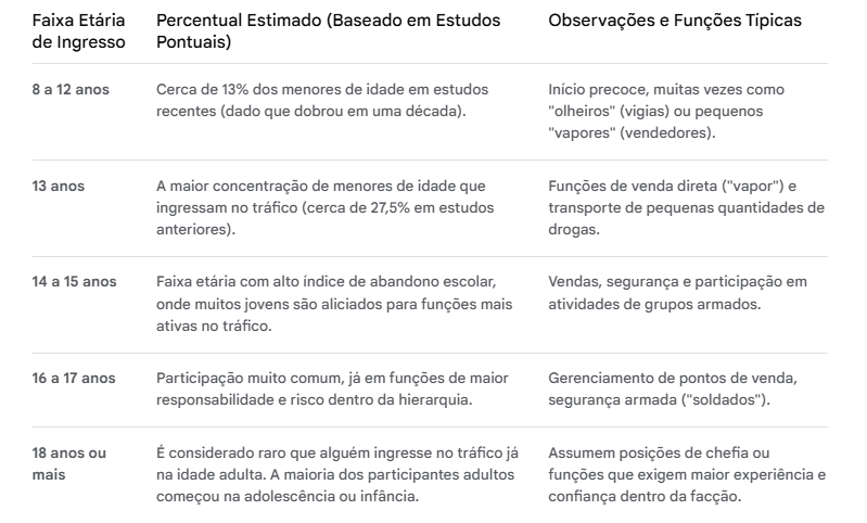 Fontes dos dados: Pesquisas do Observatório de Favelas. Pesquisa encomendada pela Organização Internacional do Trabalho (OIT).