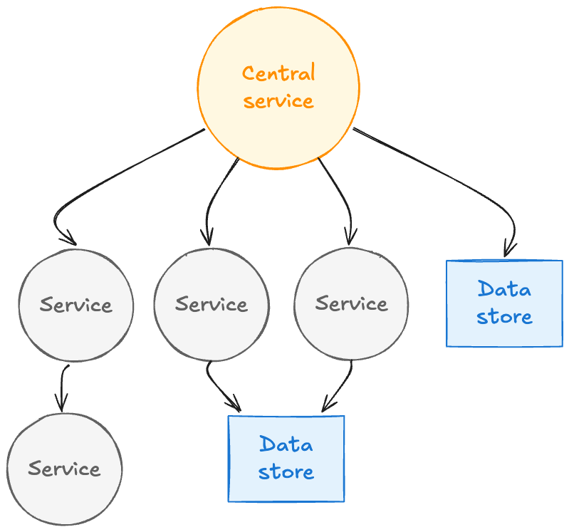From Silos to Service Topology: Why Netflix Built a Real-Time Service Map