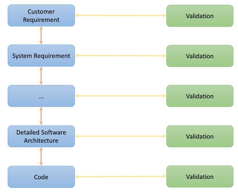 How to Create a Requirements Traceability Matrix in Excel | by Florian ...