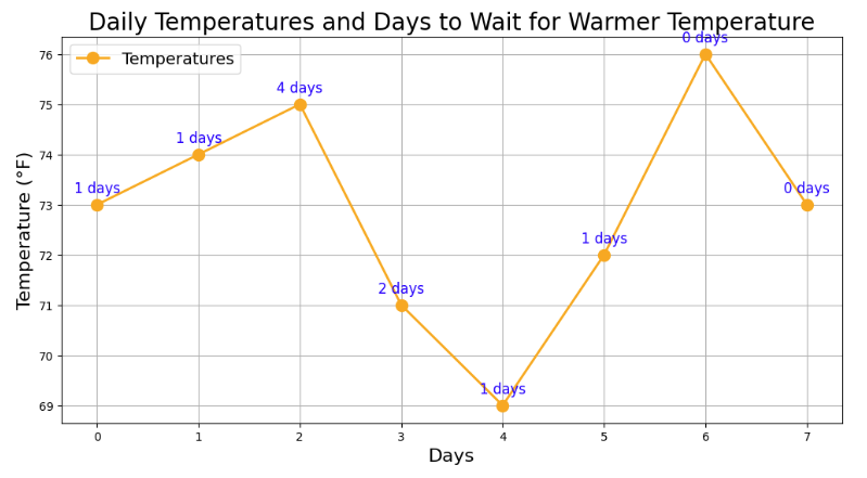 Mastering Data Algorithms — Part 22 Stacks in Python | by Connie Zhou ... image.